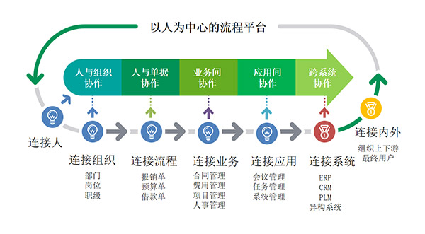 工作流程系统
